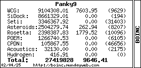 BOINC User Statistiken